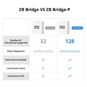 ZBBridge-VS-ZBBridge-P.